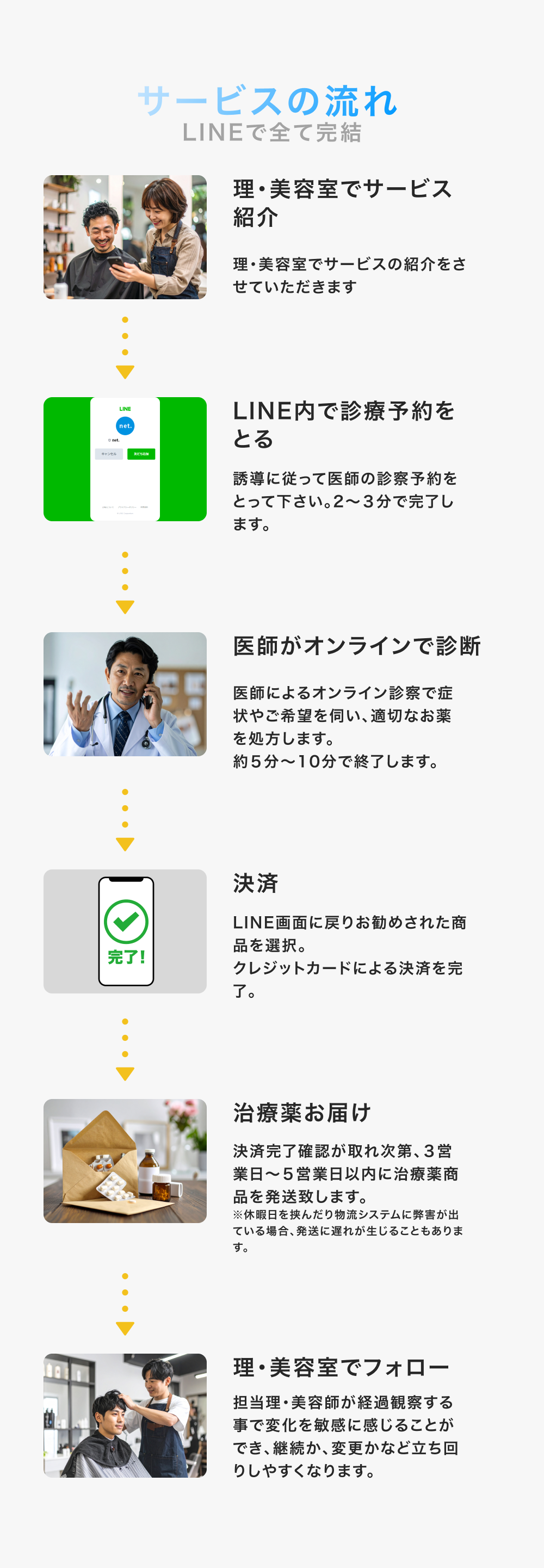 治療薬のご紹介
